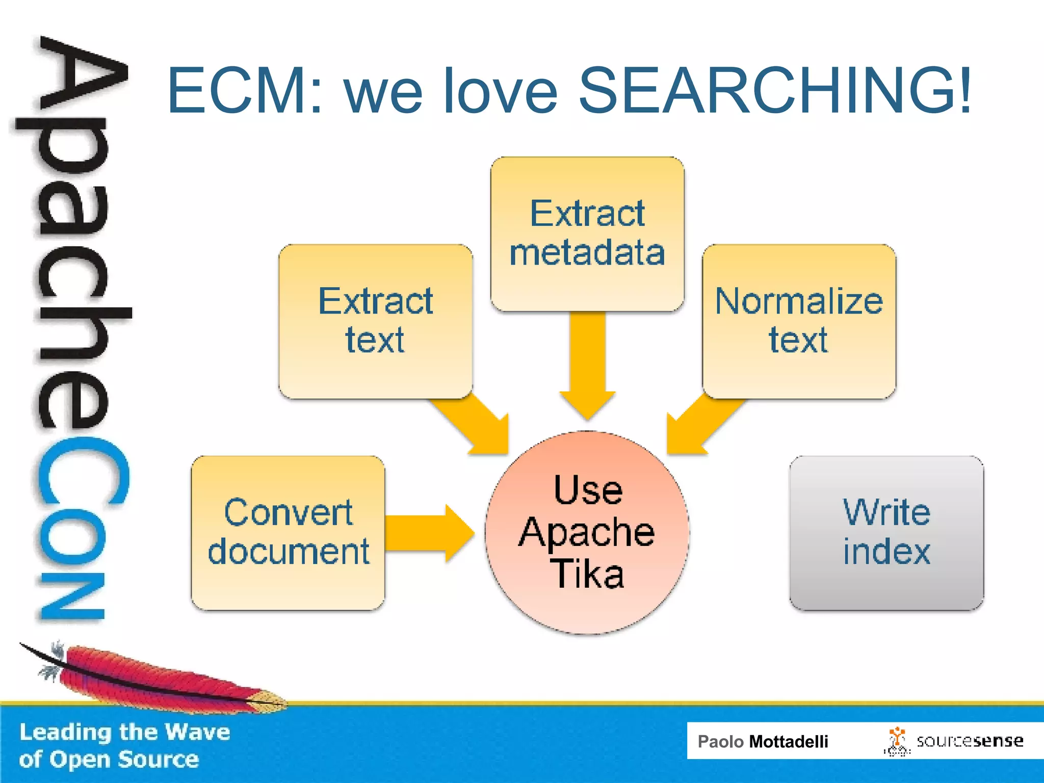ECM: we love SEARCHING! 