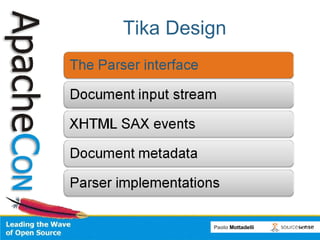 Content analysis for ECM with Apache Tika | PPT