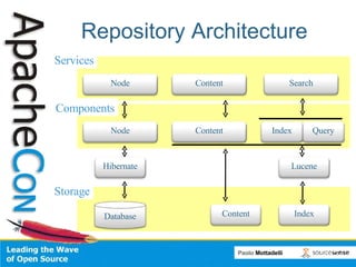 Content analysis for ECM with Apache Tika | PPT
