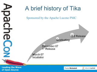 A brief history of Tika Sponsored by the Apache Lucene PMC 