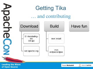 Getting Tika …  and contributing 