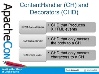 ContentHandler (CH) and Decorators (CHD) 