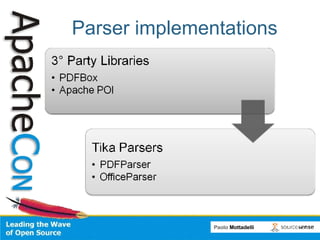 Parser implementations 