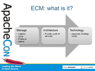 ECM: what is it? 