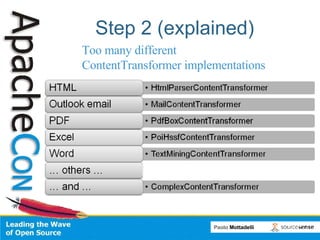 Step 2 (explained) Too many different ContentTransformer implementations 