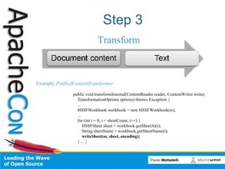 Step 3 Transform public void transformInternal(ContentReader reader, ContentWriter writer,  TransformationOptions options)...