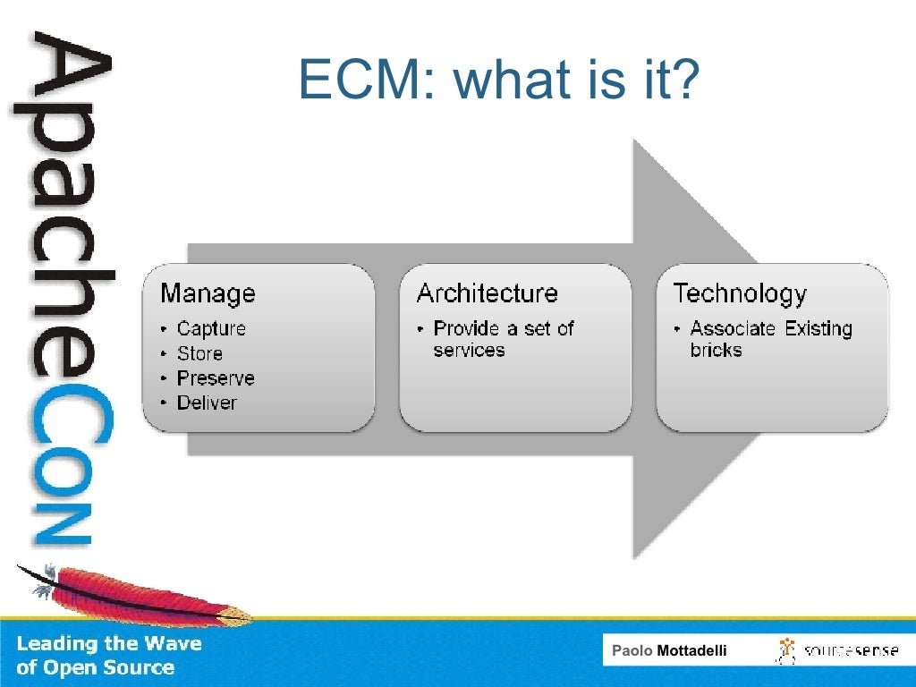 ECM: what is it?