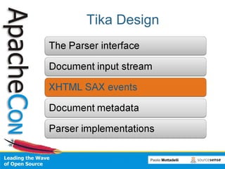 Content Analysis with Apache Tika | PPT