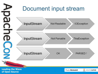 Document input stream 