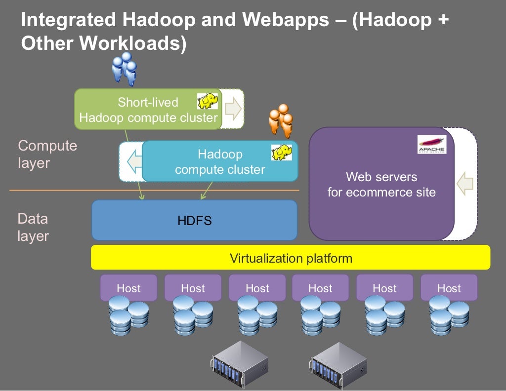 Integrated Hadoop and apps