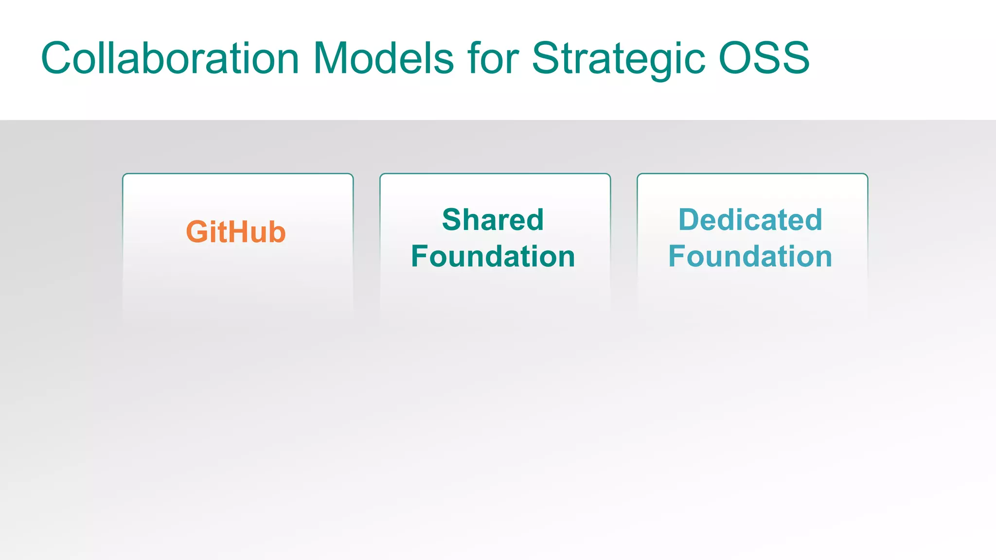 19© Copyright 2014 Pivotal. All rights reserved.
From Cost Savings to Collaboration
―And while cost is still important to companies, the way cost
savings are realized differs from 10 years ago. Before it was a
matter of downloading free stuff. This year the primary reason
for participating in open-source communities is to help reduce
costs. Not installing the software, but actually getting involved in
its creation and maintenance.‖
--Matt Asay, Read Write Web
http://readwrite.com/author/matt-asay#awesm=~oAKXbOiXYvnSJR
 