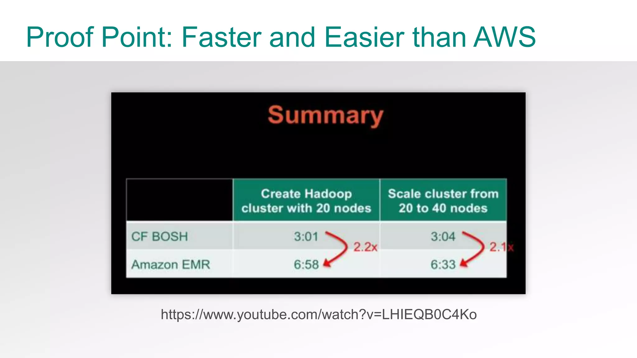 27© Copyright 2014 Pivotal. All rights reserved.
Cloud Foundry Elastic Runtime in Enterprise
• Generational architecture shift
happening in enterprise
• Cloud Foundry Elastic Runtime
viewed as innovation leader for cloud
era of applications
• Apache Tomcat at the core of
enterprise use of ERS
• Key moment for OSS in enterprise
middleware….
 