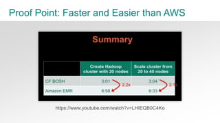 27© Copyright 2014 Pivotal. All rights reserved.
Cloud Foundry Elastic Runtime in Enterprise
• Generational architecture shift
happening in enterprise
• Cloud Foundry Elastic Runtime
viewed as innovation leader for cloud
era of applications
• Apache Tomcat at the core of
enterprise use of ERS
• Key moment for OSS in enterprise
middleware….
 