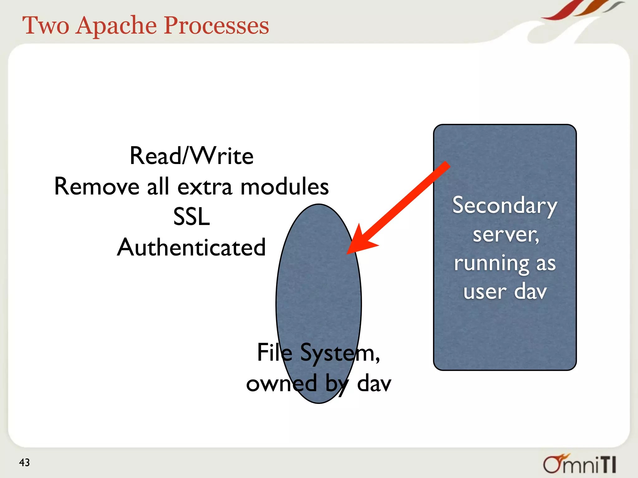 Two Apache Processes




          Read/Write
     Remove all extra modules
               SSL                   Secondary
                                       server,
         Authenticated
                                     running as
                                      user dav

                      File System,
                     owned by dav

43
 
