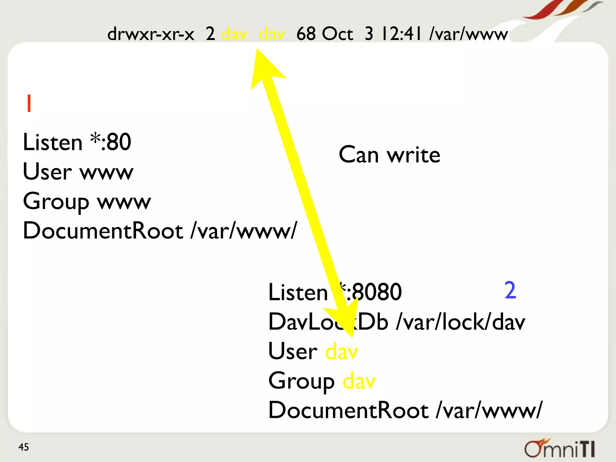 drwxr-xr-x 2 dav dav 68 Oct 3 12:41 /var/www


1
Listen *:80                    Can write
User www
Group www
DocumentRoot /var/www/

                       Listen *:8080        2
                       DavLockDb /var/lock/dav
                       User dav
                       Group dav
                       DocumentRoot /var/www/
45
 