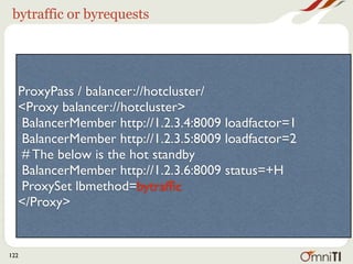 bytraffic or byrequests




  ProxyPass / balancer://hotcluster/
  <Proxy balancer://hotcluster>
   BalancerMember http://1.2.3.4:8009 loadfactor=1
   BalancerMember http://1.2.3.5:8009 loadfactor=2
   # The below is the hot standby
   BalancerMember http://1.2.3.6:8009 status=+H
   ProxySet lbmethod=bytrafﬁc
  </Proxy>


122
 