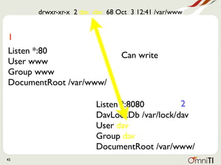 drwxr-xr-x 2 dav dav 68 Oct 3 12:41 /var/www


1
Listen *:80                    Can write
User www
Group www
DocumentRoot /var/www/

                       Listen *:8080        2
                       DavLockDb /var/lock/dav
                       User dav
                       Group dav
                       DocumentRoot /var/www/
45
 