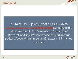Unique id




         121.14.76.185 - - [24/Sep/2008:21:35:51 --0400]
      [wooga.drbacchus.com/sid#b83444a8][rid#b85b8d00/
         initial] (4) [perdir /var/www/vhosts/drbacchus/]
        RewriteCond: input='/var/www/vhosts/drbacchus/
      podcasts/poetry/maninmoon.mp3' pattern='!-f' => not-
                                matched



100
 