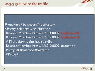 1.2.3.5 gets twice the traffic




  ProxyPass / balancer://hotcluster/
  <Proxy balancer://hotcluster>
   BalancerMember http://1.2.3.4:8009 loadfactor=1
   BalancerMember http://1.2.3.5:8009 loadfactor=2
   # The below is the hot standby
   BalancerMember http://1.2.3.6:8009 status=+H
   ProxySet lbmethod=bytrafﬁc
  </Proxy>


137
 