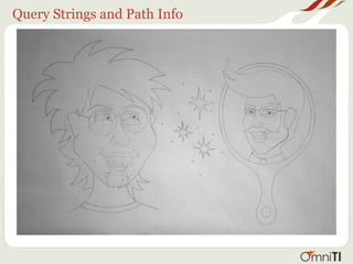 Query Strings and Path Info
 