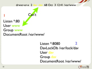 drwxr-xr-x 2 dav dav 68 Oct 3 12:41 /var/www


1             Can’t
Listen *:80
User www
Group www
DocumentRoot /var/www/

                       Listen *:8080        2
                       DavLockDb /var/lock/dav
                       User dav
                       Group dav
                       DocumentRoot /var/www/
51
 