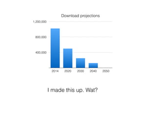 Download projections 
1,200,000 
800,000 
400,000 
2014 2020 2030 2040 2050 
I made this up. Wat? 
 