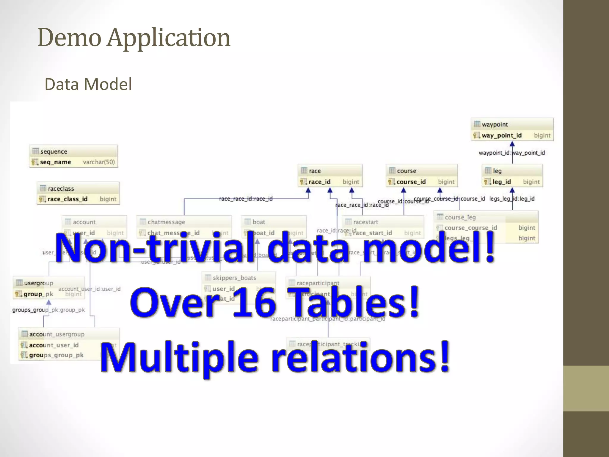 DemoApplication
Data Model
 