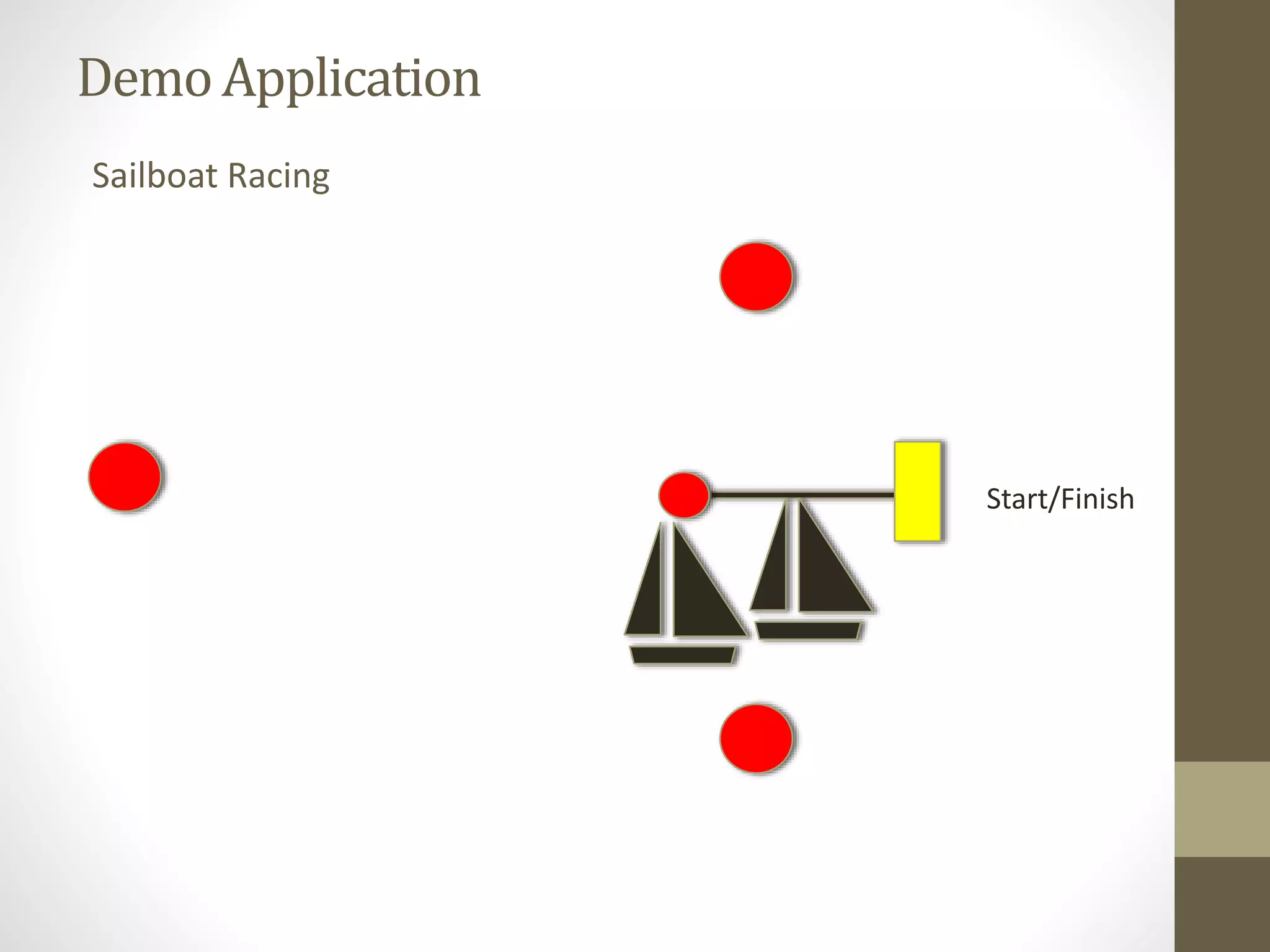 DemoApplication
Sailboat Racing
Start/Finish
 