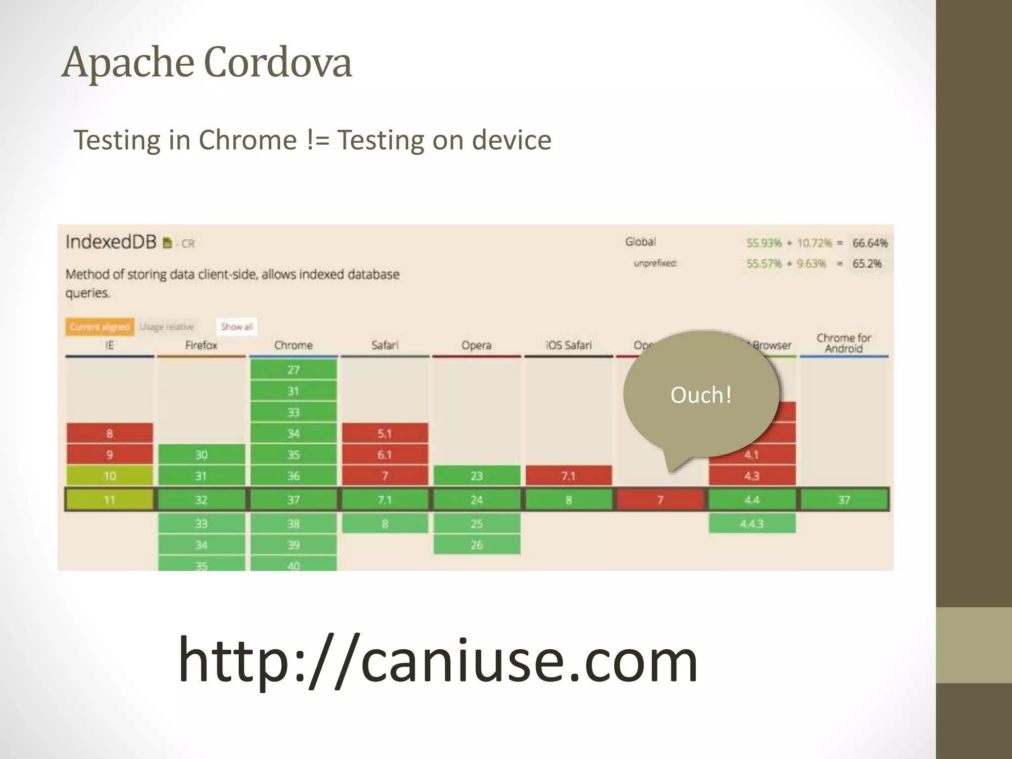 ApacheCordova
Testing in Chrome != Testing on device
http://caniuse.com
Ouch!
 