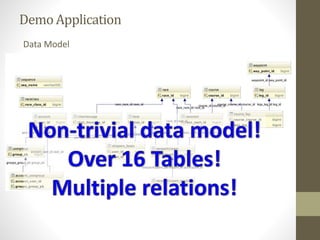 DemoApplication
Data Model
 