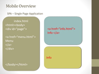 MobileOverview
SPA – Single Page Application
index.html
<html><body>
<div id=“page”>
<a href=“menu.html”>
Menu
</a>
</div>
</body></html>
menu.html
<html><body>
<div id=“page”>
<a href=“info.html”>
Info </a>
</div>
</body></html>
info.html
<html><body>
<div id=“page”>
Info
</div>
</body></html>
<a href=“info.html”>
Info </a>
Info
 