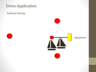 DemoApplication
Sailboat Racing
Start/Finish
 