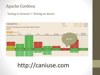 ApacheCordova
Testing in Chrome != Testing on device
http://caniuse.com
Ouch!
 