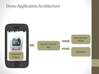 DemoApplicationArchitecture
CORDOVA
HTML5
Java EE 7 Server
App
Data Services
NOAA
Database
 
