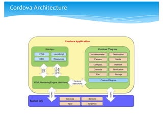Introduction to Apache Cordova (Phonegap) | PPTX