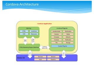 Introduction to Apache Cordova (Phonegap) Slide 4