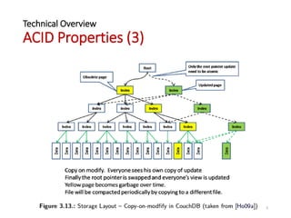 Technical Overview
ACID Properties (3)
9
 