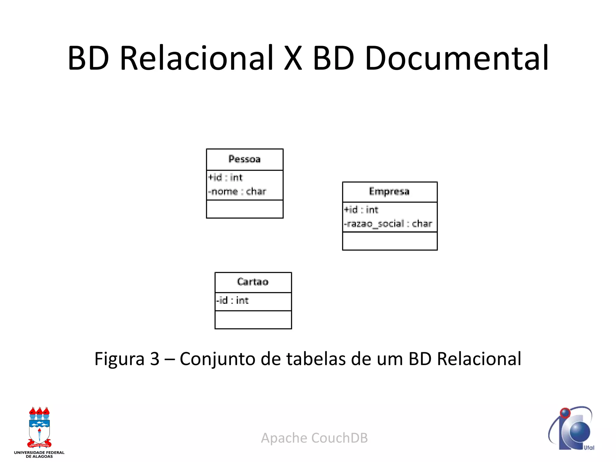 BD Relacional X BD Documental 
Figura 3 – Conjunto de tabelas de um BD Relacional 
Apache CouchDB  