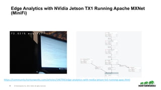 28 © Hortonworks Inc. 2011–2018. All rights reserved.
Edge Analytics with NVidia Jetson TX1 Running Apache MXNet
(MiniFi)
...