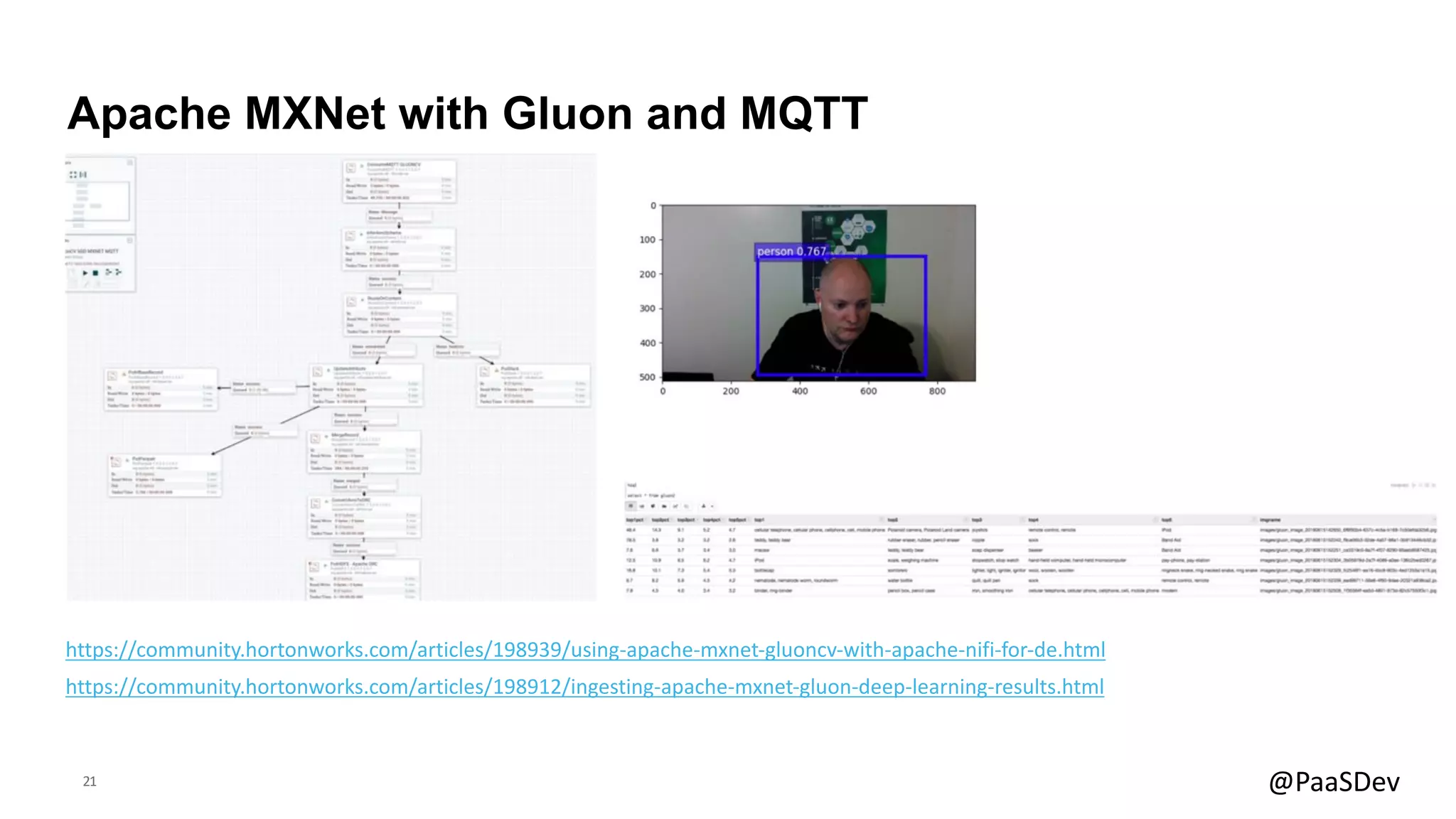21 @PaaSDev
Apache MXNet with Gluon and MQTT
https://community.hortonworks.com/articles/198939/using-apache-mxnet-gluoncv-with-apache-nifi-for-de.html
https://community.hortonworks.com/articles/198912/ingesting-apache-mxnet-gluon-deep-learning-results.html
 