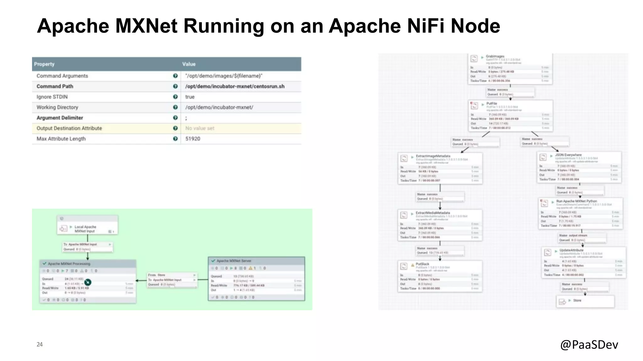 24 @PaaSDev
Apache MXNet Running on an Apache NiFi Node
 