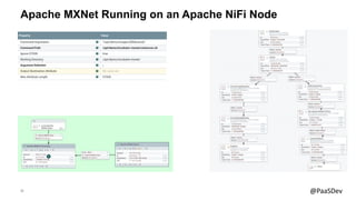 24 @PaaSDev
Apache MXNet Running on an Apache NiFi Node
 