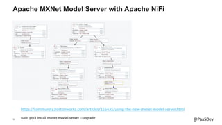 36 @PaaSDev
Apache MXNet Model Server with Apache NiFi
https://community.hortonworks.com/articles/155435/using-the-new-mxn...