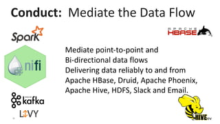 10 @PaaSDev
Mediate point-to-point and
Bi-directional data flows
Delivering data reliably to and from
Apache HBase, Druid, Apache Phoenix,
Apache Hive, HDFS, Slack and Email.
Conduct: Mediate the Data Flow
 