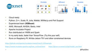14 @PaaSDev
• Cloud ready
• Python, C++, Scala, R, Julia, Matlab, MXNet.js and Perl Support
• Experienced team (XGBoost)
• AWS, Microsoft, NVIDIA, Baidu, Intel
• Apache Incubator Project
• Run distributed on YARN and Spark
• In my early tests, faster than TensorFlow. (Try this your self)
• Runs on Raspberry PI, NVidia Jetson TX1 and other constrained devices
https://mxnet.incubator.apache.org/how_to/cloud.html
https://github.com/apache/incubator-mxnet/tree/1.3.0/example
https://gluon-cv.mxnet.io/api/model_zoo.html
 