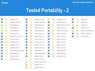 THE SOFTWARE EXPERTS
Tested Portability - 2
 