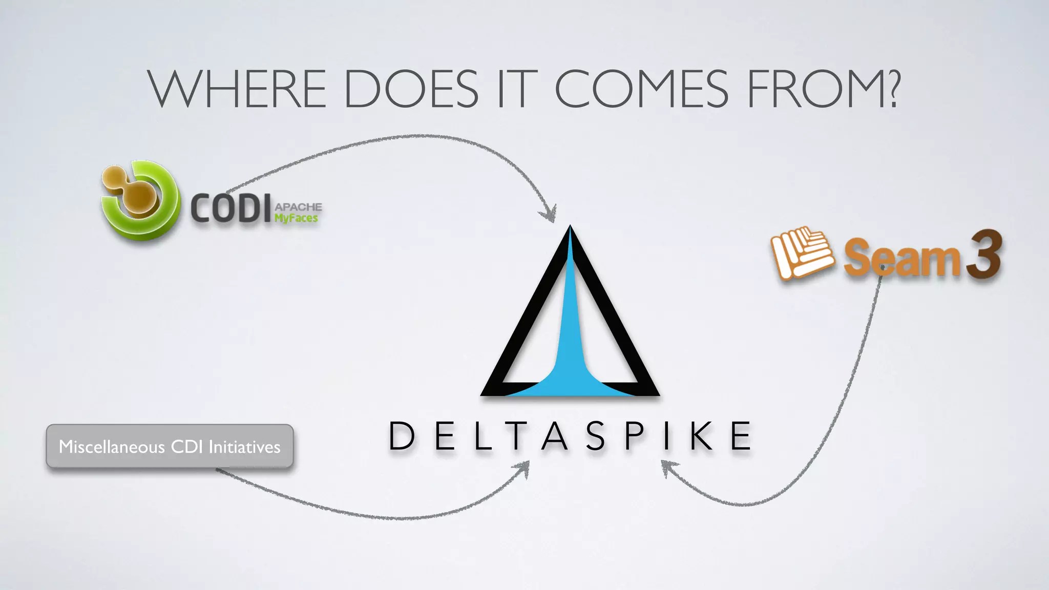 WHERE DOES IT COMES FROM?
Font: Avenir Light
Font-size: 64pt
Letter-spacing: 410
RGB: 51,181 229
HEX: #35b4e3
C=66.45 M=8.61 Y=1.97 K=0
Miscellaneous CDI Initiatives
 