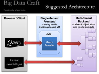 Suggested Architecture
Browser / Client    Single-Tenant            Multi-Tenant
                      Frontend                Backend
                      running inside      scale-out object store
                   traditional guest VM    and in-situ compute


                         JVM


  Query                  Query
                        Compiler




    Custom
 executable job
 