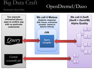OpenDremel/Dazo
   Two separate       We call it Metaxa         We call it Zwift
 unfinished jQuery     (historic reasons)      (Swift + ZeroVM)
apps & cmdline app    BQL Parser, unfinished
 with no particular    compiler based on         Alpha Quality
    codenames           Apache Velocity


                             JVM


  Query                      Query
                            Compiler




     Custom
  executable job
 