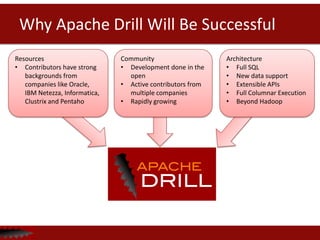 Apache drill | PPTX